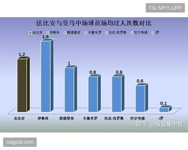 西班牙攻防体系全面分析